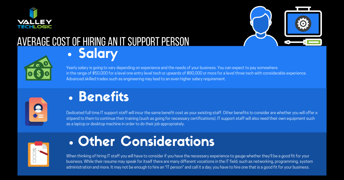 Average Cost of an IT Support Person
