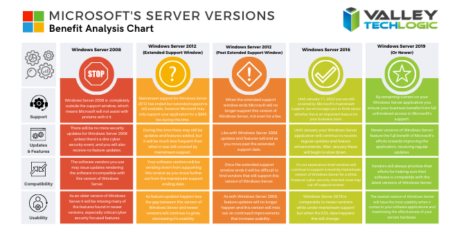 Windows Server Chart Small