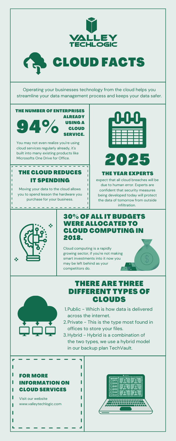Cloud Data Facts