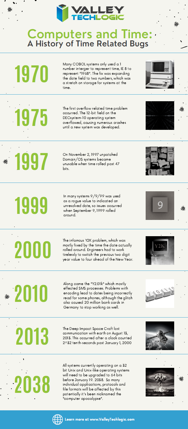 Computers and Time Related Bugs