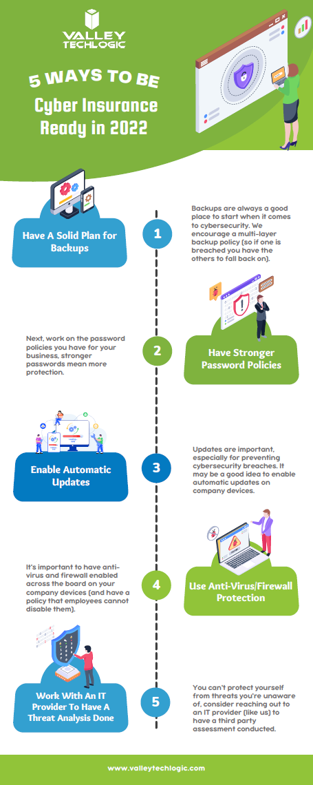 Be Cyber Insurance Ready in 2022
