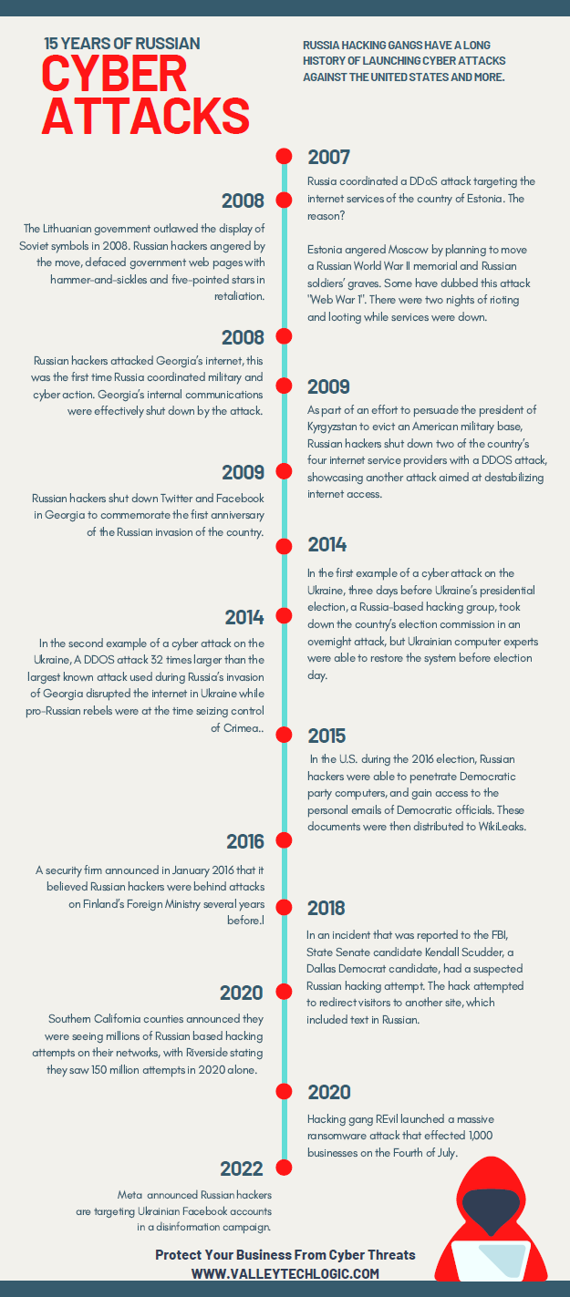 Russian Hacking In The Last 15 Years